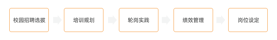 ������ʱ- �������ǲ�!